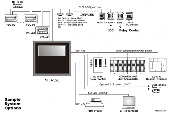 Notifier - Image 4
