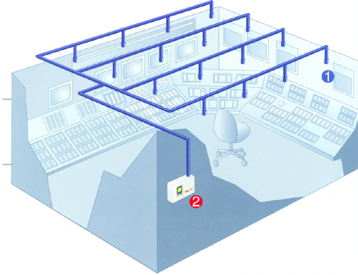 High Sensitive Smoke Detection System - Image 3