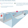AlarmLine™ Addressable Linear Heat Detector - Image 7