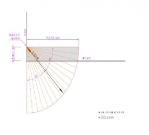 Detect horizontal 90°, vertically 90° in cone shape