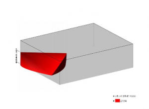 Detect wide space in three dimensions