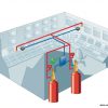 ระบบดับเพลิงอัตโนมัติด้วยแก๊ส (FM-200® Fire Suppression System) - Image 3