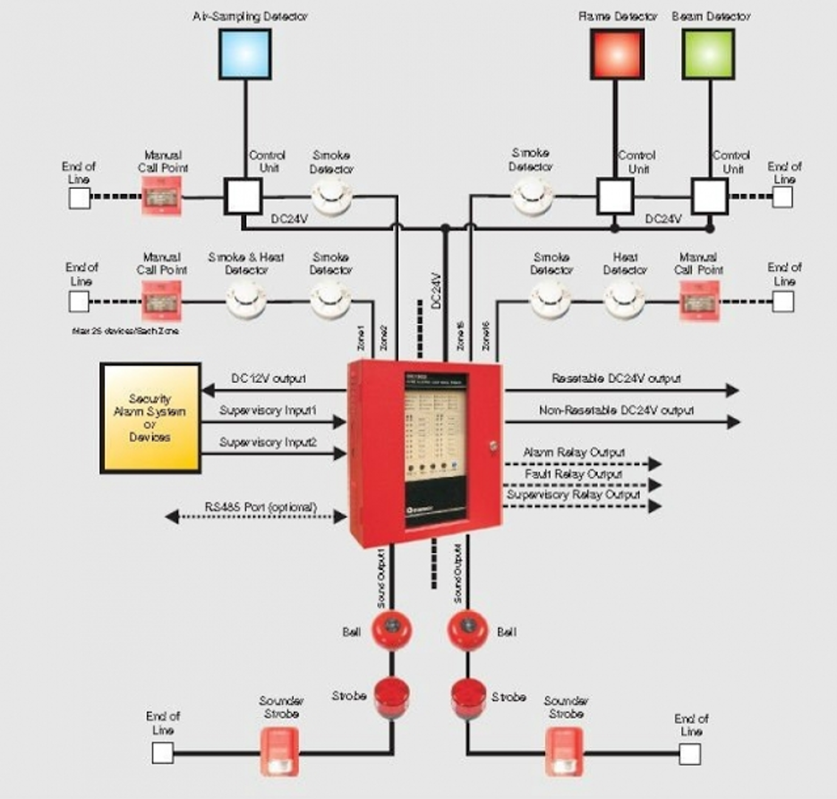 Fire Alarm System Wiring Diagram