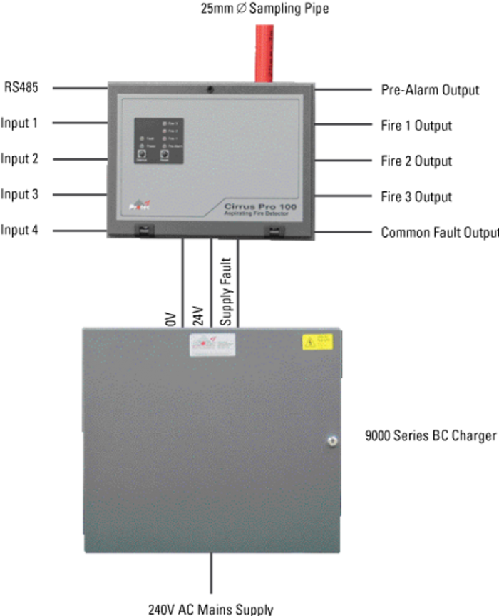 เครื่องตรวจจับไฟไหม้ความเร็วสูง  Protec Cirrus Pro 100 - Image 2