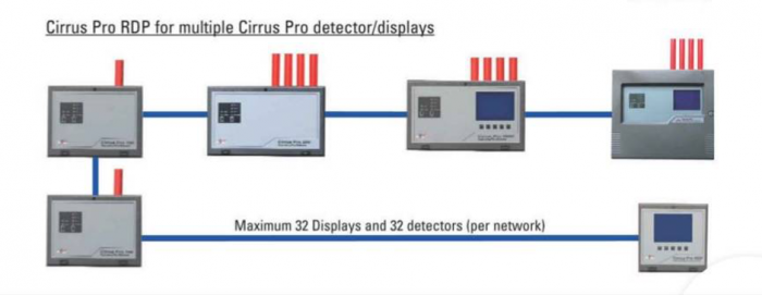 Remote Display Programmer Cirrus Pro RDP - Image 3